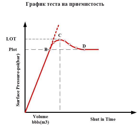 градиенты давления гидроразрыва пласта и тест на приемистость. - student2.ru