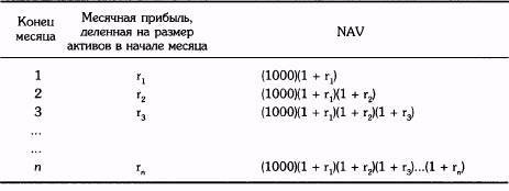 графическая оценка торговой результативности - student2.ru