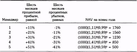 графическая оценка торговой результативности - student2.ru