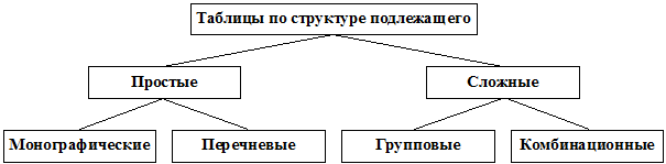 Графические изображения рядов распределений случайной величины, их назначение и правила построения - student2.ru