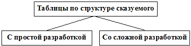 Графические изображения рядов распределений случайной величины, их назначение и правила построения - student2.ru
