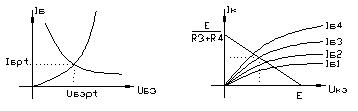 Графические методы расчета нелинейных цепей постоянного тока - student2.ru
