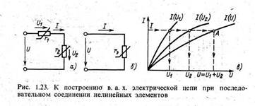 Графические методы расчетов нелинейных элементов на постоянном токе - student2.ru