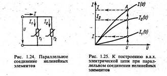 Графические методы расчетов нелинейных элементов на постоянном токе - student2.ru