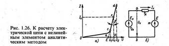 Графические методы расчетов нелинейных элементов на постоянном токе - student2.ru