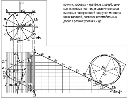 Графические модели некоторых пространственных кривых и их изобразительные свойства - student2.ru