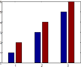 графические средства пакета matlab - student2.ru