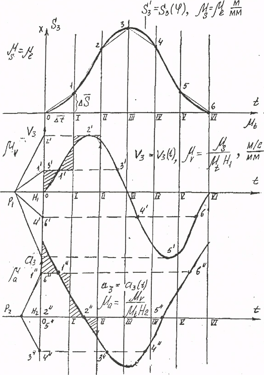 Графический метод (метод кинематических диаграмм) - student2.ru