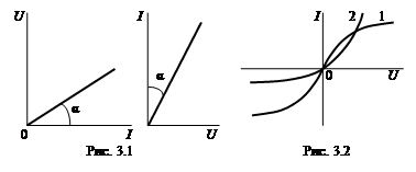 графический метод расчета цепей постоянного тока, содержащих нелинейные элементоы - student2.ru