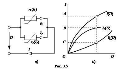 графический метод расчета цепей постоянного тока, содержащих нелинейные элементоы - student2.ru