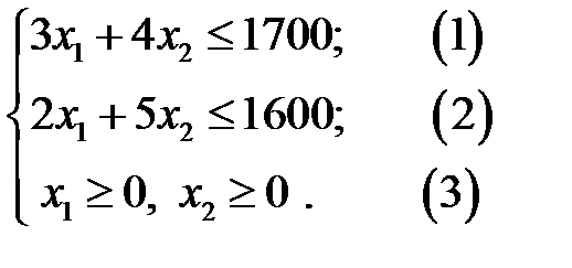 Графический метод решения задач линейного программирования - student2.ru