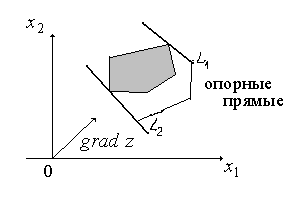 Графический метод решения задач линейного программирования - student2.ru