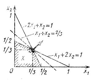Графический метод решения ЗЛП - student2.ru