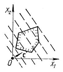 Графический метод решения ЗЛП - student2.ru