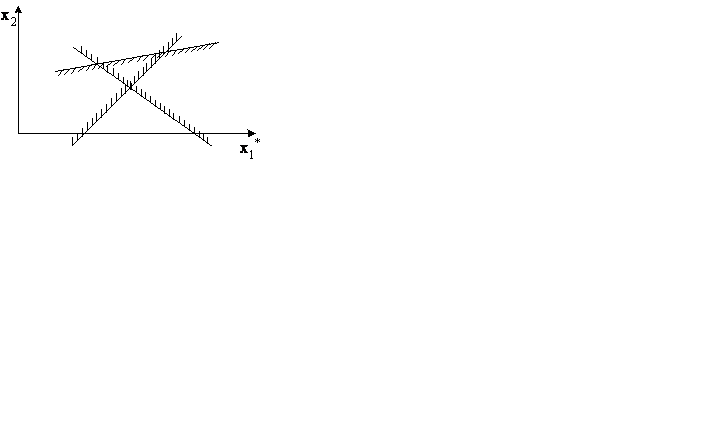 Графический метод решения ЗЛП - student2.ru