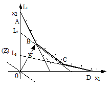 Графический метод решения ЗЛП с двумя переменными - student2.ru
