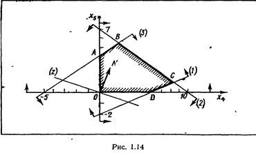 Графический метод решения ЗЛП с n переменными - student2.ru