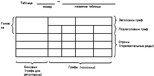 Графический способ изложения иллюстративного материала - student2.ru