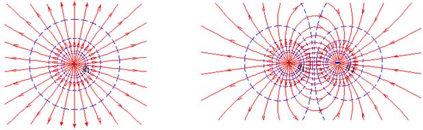 Графическое изображение электрических полей - student2.ru