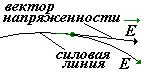 Графическое изображение электростатического поля. - student2.ru