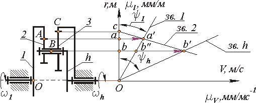 Графическое определение передаточного отношения. - student2.ru