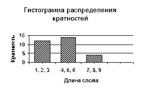 Графическое представление информации - student2.ru