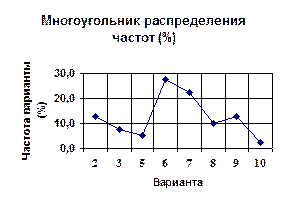 Графическое представление информации - student2.ru