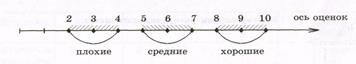 Графическое представление информации - student2.ru