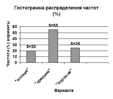 Графическое представление информации - student2.ru