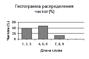 Графическое представление информации - student2.ru