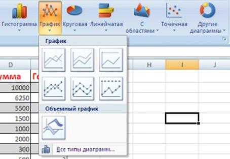 Графическое представление информации в Excel 2007 - student2.ru