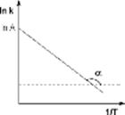 График Аррениуса и определение энергии активации температурных реакций - student2.ru