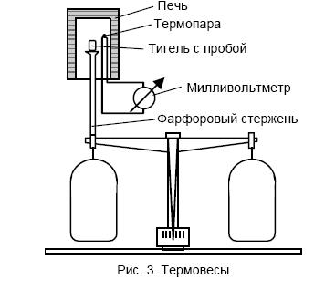 График Аррениуса и определение энергии активации температурных реакций - student2.ru