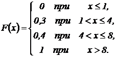 График функции распределения - student2.ru