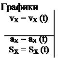 График – не только картинка - student2.ru