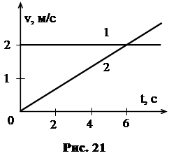 График – не только картинка - student2.ru