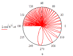 график в полярных координатах - student2.ru