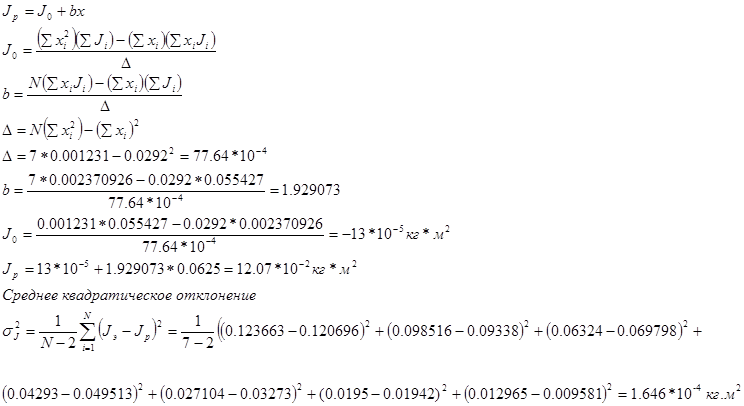 График зависимости момента инерции от квадрата расстояний. - student2.ru