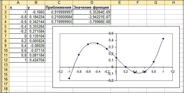 Графики функций и поверхности - student2.ru