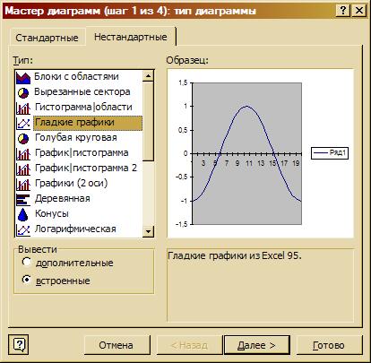 Графики функций и поверхности - student2.ru