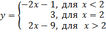 Графики тригонометрических функций - student2.ru