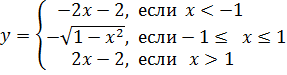 Графики тригонометрических функций - student2.ru