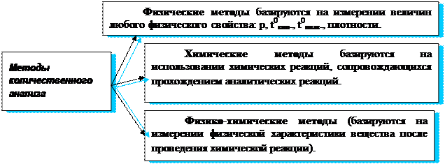 Гравиметрический метод анализа - student2.ru
