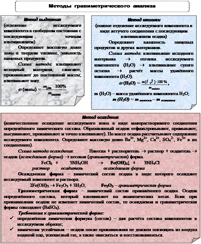 Гравиметрический метод анализа - student2.ru