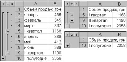 Группирование элементов таблицы - student2.ru