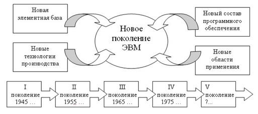 Группировка объектов рисунка - student2.ru