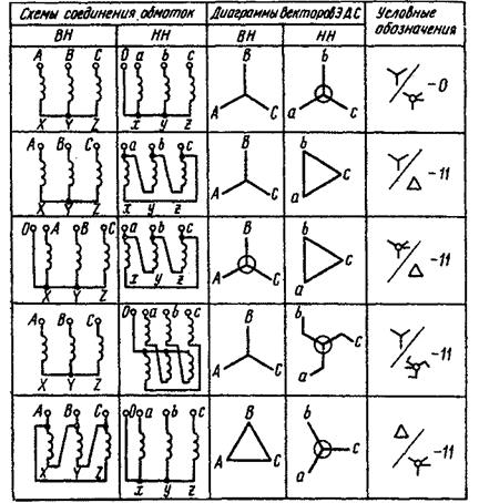 Группы соединения обмоток и параллельная работа - student2.ru