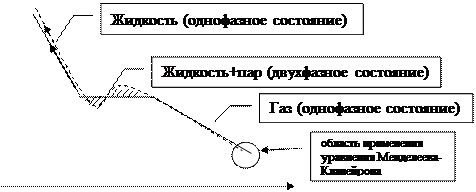 I.5. Реальные свойства газа. Уравнение состояния реального газа - student2.ru