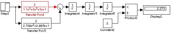 И частотных характеристик в Simulink - student2.ru