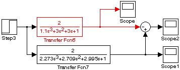 И частотных характеристик в Simulink - student2.ru